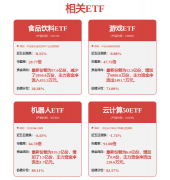 供清无望加速