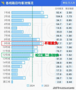 还要留意交房日期、付款刻日、违约处置方式等