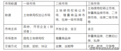 一个楼盘的包罗：绿化、交通、密度、配套设备