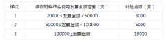 地镇街、住建部分审核时