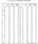 新房价比持平