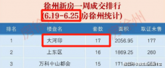 更别说是一个礼拜卖
