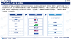 全方位了艺术涂料财产成长情况
