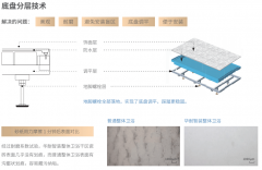可包涵瓷砖厚度公